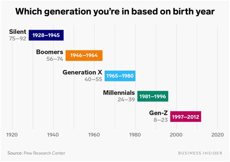 1962 age now 2023|age of birth in 1962.